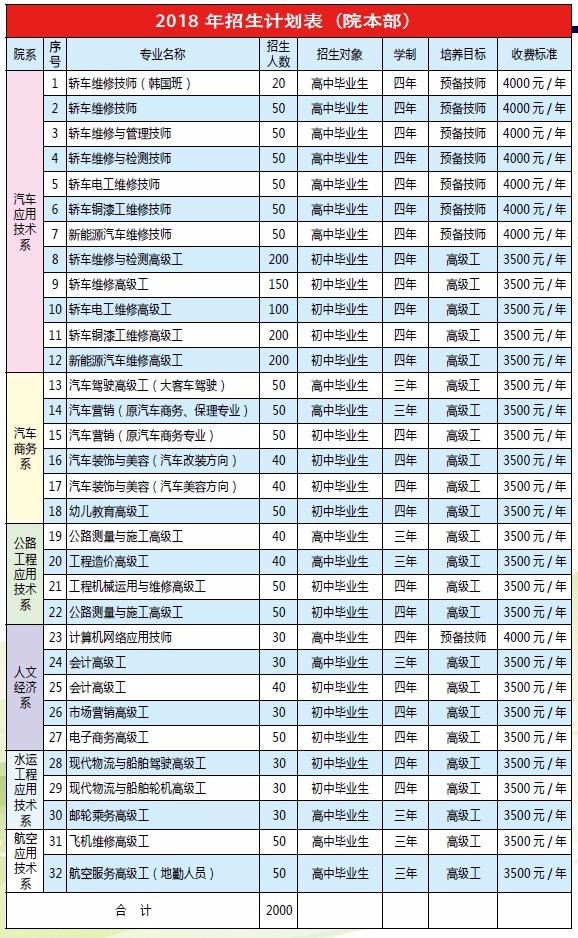 云南交通技师学院招生计划表