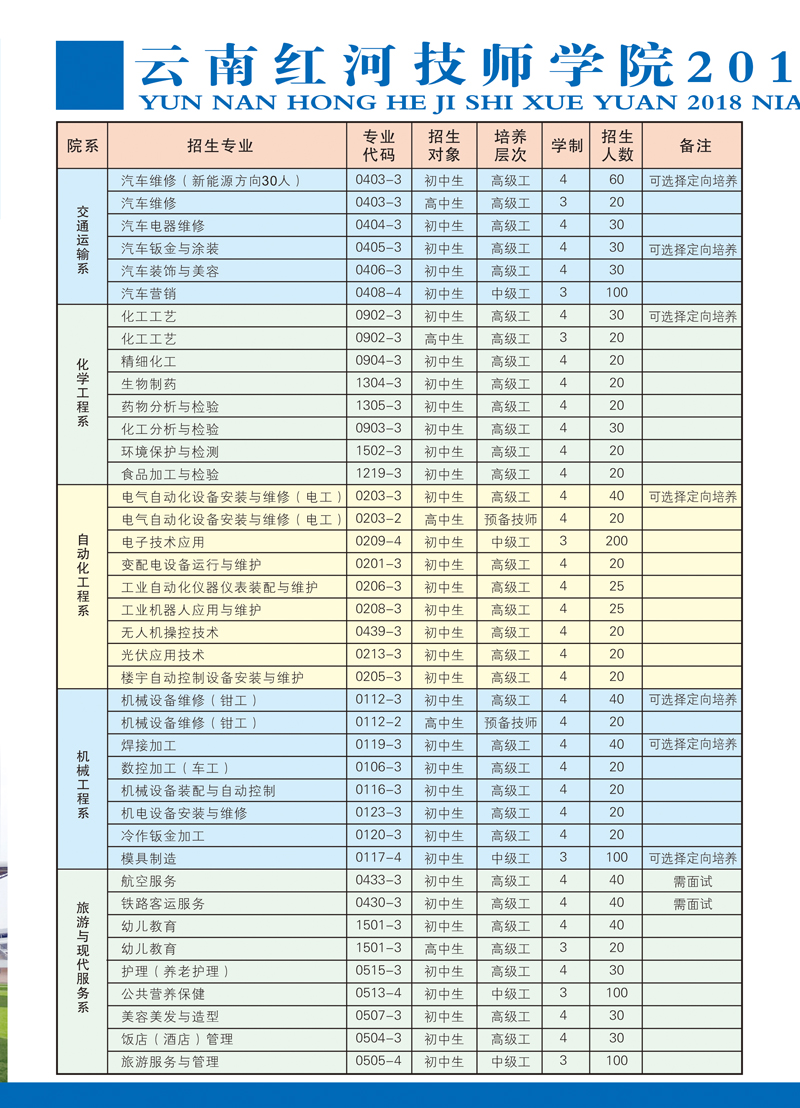 云南红河技师学院招生计划