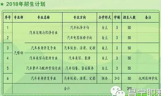 汽修部招生计划