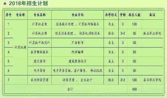 计算机部招生计划