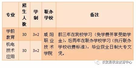长武县职业教育中心联办专业