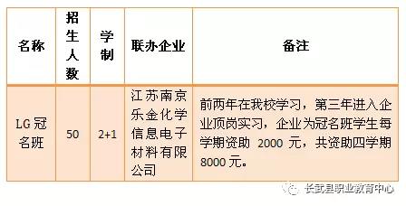 长武县职业教育中心企业冠名班