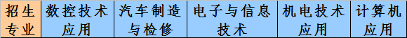 四川航天职业技术学院“3+2”五年高职