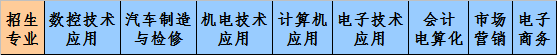 四川航天职业技术学院套读大专