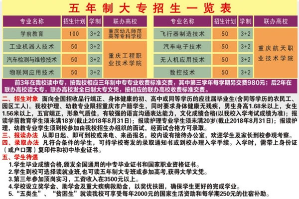 重庆市江南职业学校五年制大专招生计划