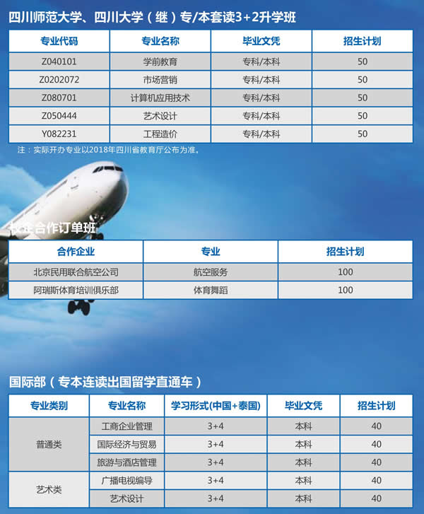 成都科华职业技术学校招生计划