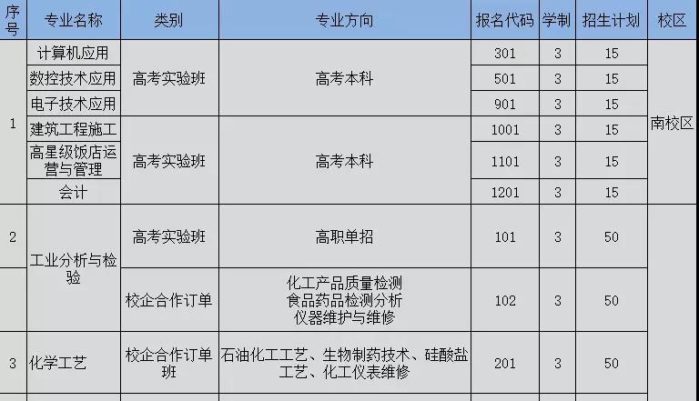 成都石化工业学校招生计划