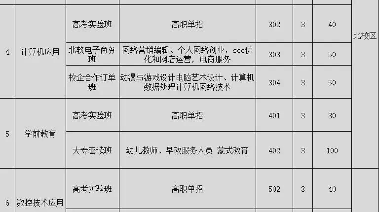 成都石化工业学校招生计划2