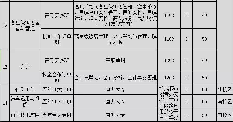 成都石化工业学校招生计划5