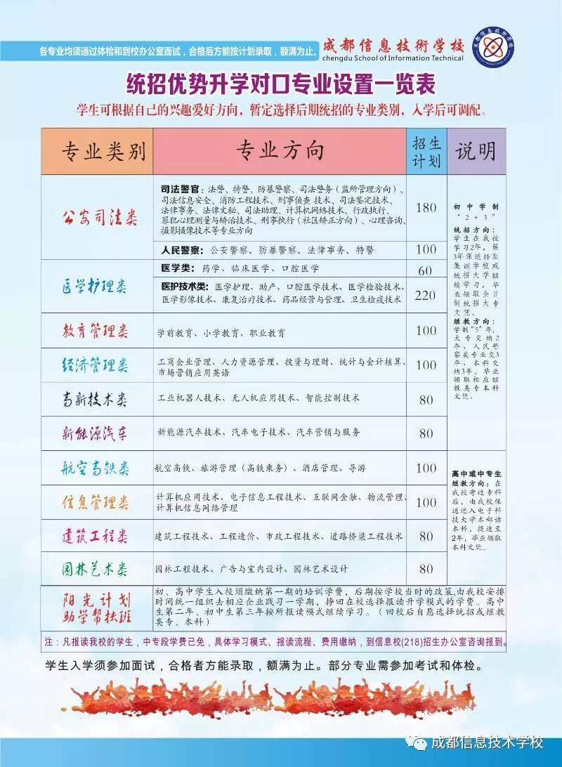 成都信息技术学校招生计划