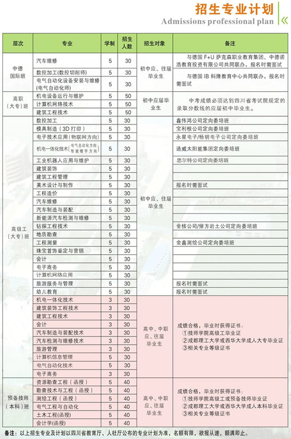 四川矿产机电技师学院招生计划