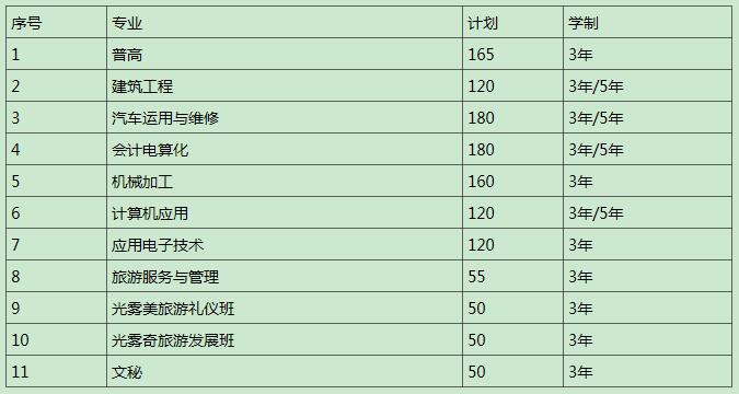 四川省南江县职业中学招生计划