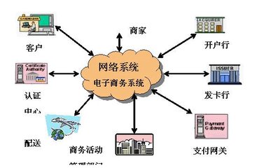 四川省中江职业中专学校电子商务