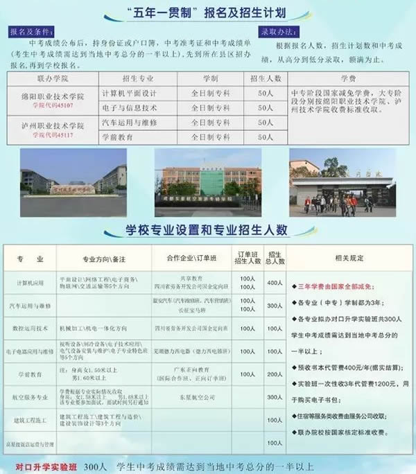 泸州市江阳职业高级中学校招生计划