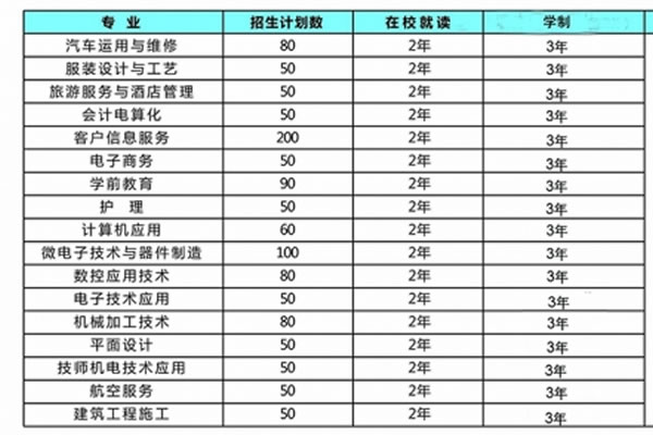 贞丰县职业技术学校招生专业