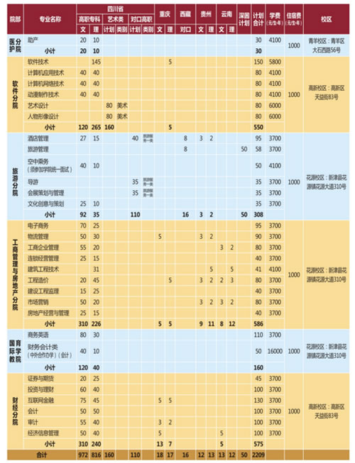 成都职业技术学院招生计划及收费标准