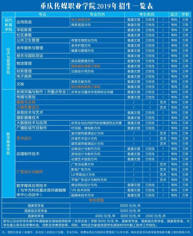 重庆传媒职业学院招生专业