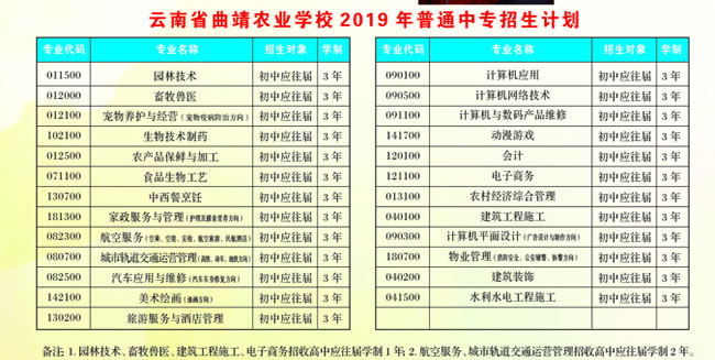曲靖农业学校招生专业