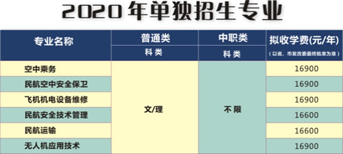 四川西南航空学院单招学费