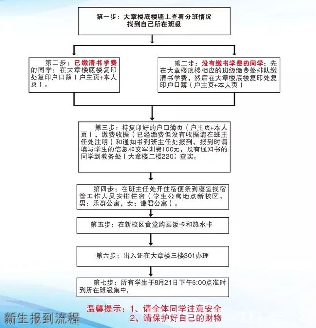 重庆酉阳一中新生报到流程