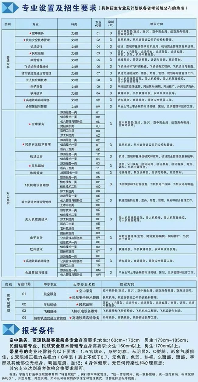 北京培黎职业学院2022年自主招生章程