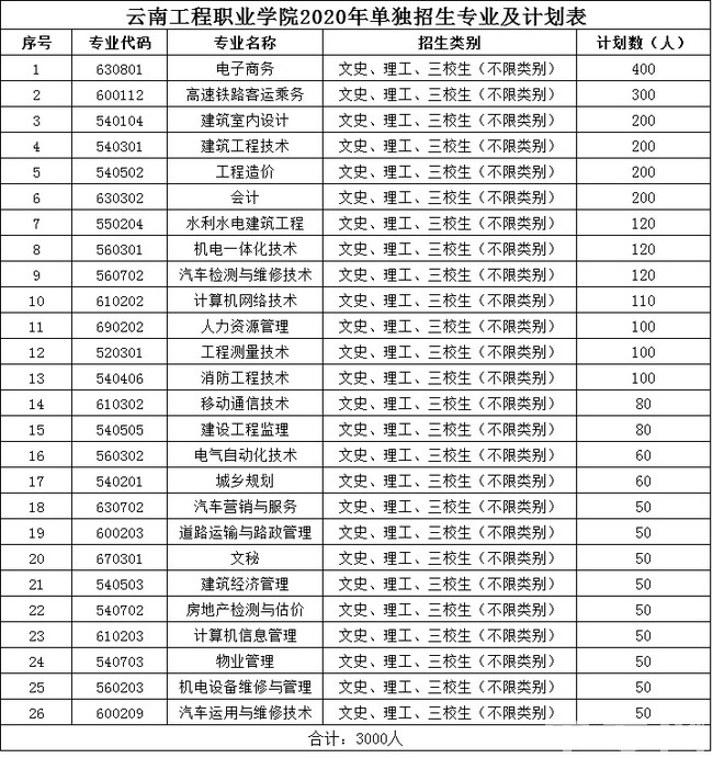 高考分数相同怎么录取_广东18年高考分数录取_2022云南省高考录取分数线