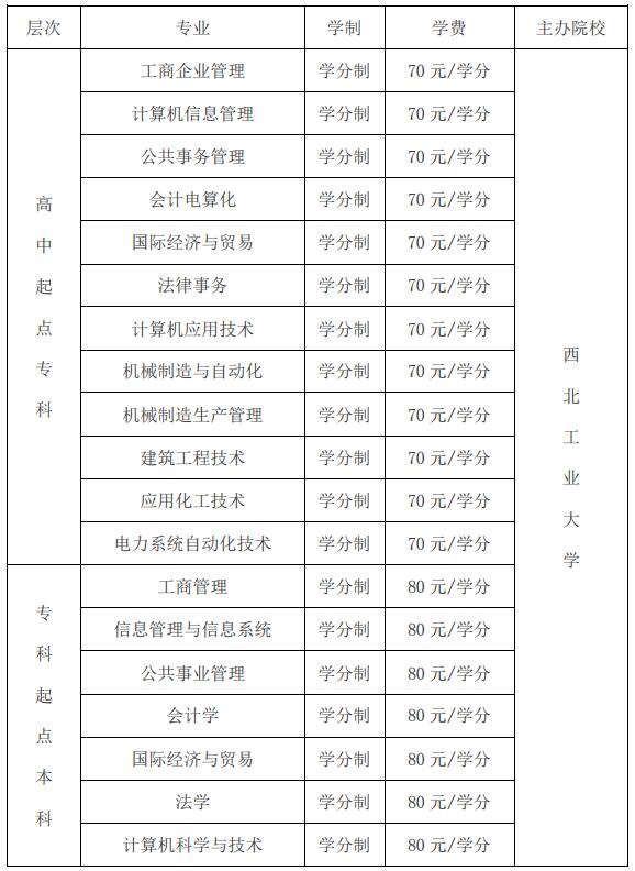 2020年杨凌职业技术学院继续教育学院成教招生简章