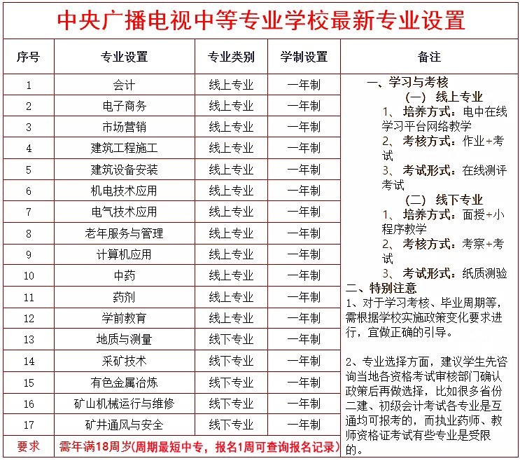 中央广播电视中等专业学校(电大中专)学费多少钱?在哪里报名|中央广