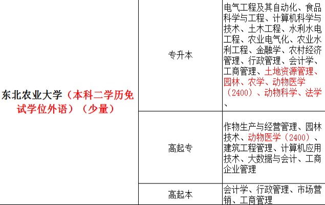 东北农业大学成人高考.jpg