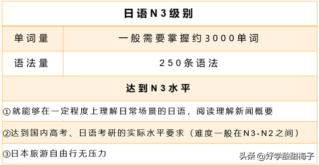 N1和N3差距多大？N1-N5含金量如何，有必要考吗？