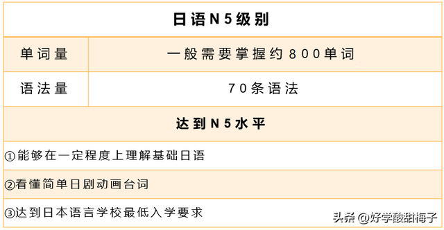 N1和N3差距多大？N1-N5含金量如何，有必要考吗？