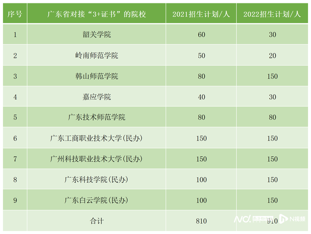 读中职如何提升学历？六大方式可升读大学