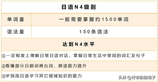 N1和N3差距多大？N1-N5含金量如何，有必要考吗？