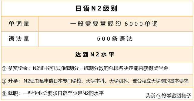 N1和N3差距多大？N1-N5含金量如何，有必要考吗？