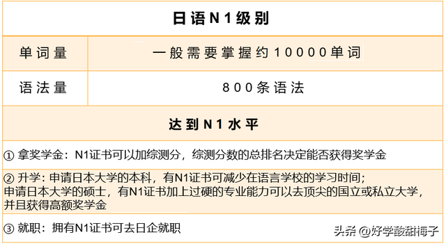 N1和N3差距多大？N1-N5含金量如何，有必要考吗？