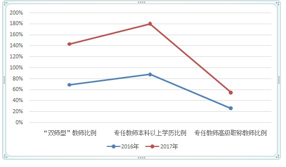 楚雄市职业高级中学师资介绍老师