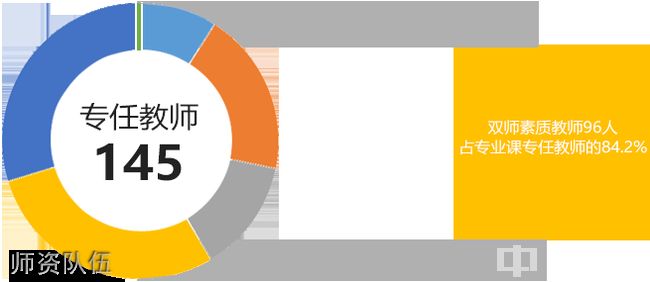 重庆经贸职业学院[专科]重庆经贸职业学院师资队伍老师