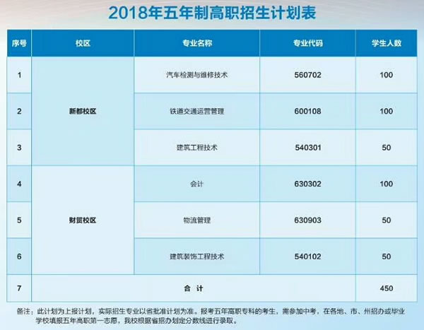 2018年成都市工業職業技術學校招生簡章