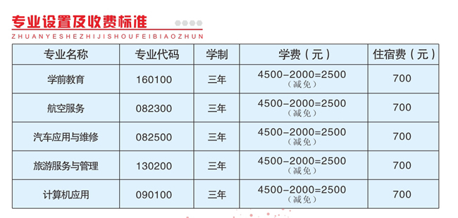 成都棠湖科学技术学校收费标准