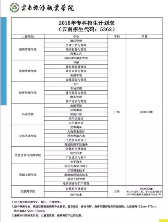 云南旅游职业学院专业介绍