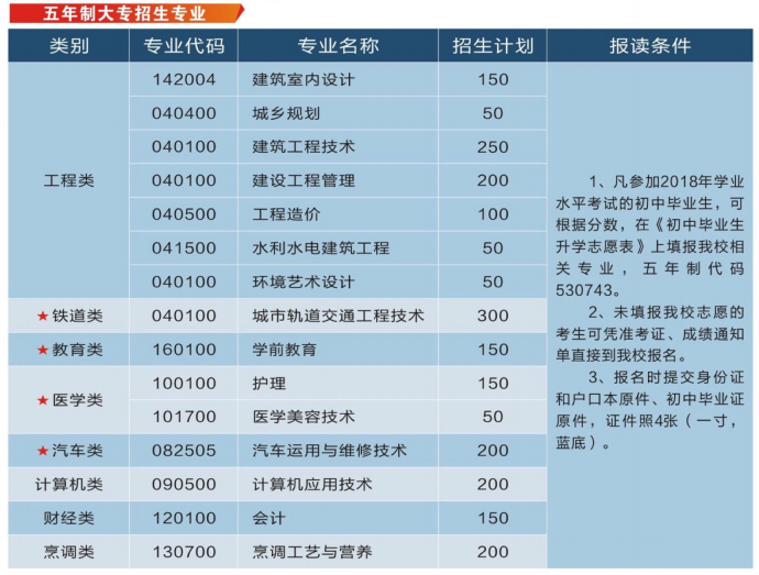 云南城市建设职业学院代码