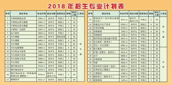 云南省林业高级技工学校招生代码