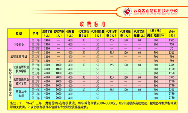 曲靖应用技术学校收费标准