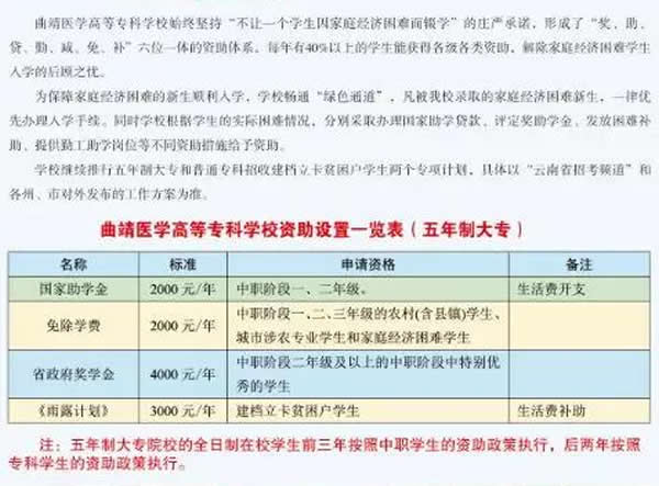 曲靖医学高等专科学校资助政策