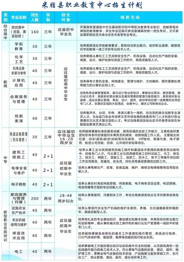 米脂县职教中心专业设置及招生计划