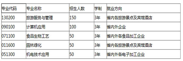 澄江县职业高级中学招生专业