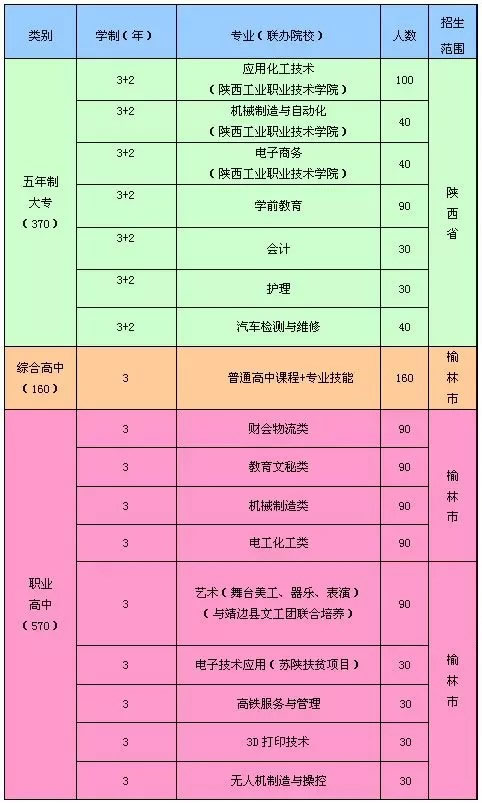 靖边职教中心专业设置