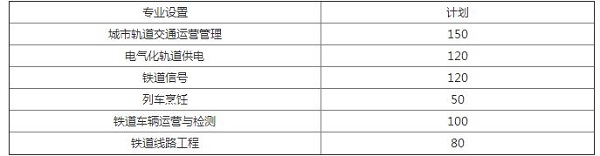 西安铁道职业学校专业表