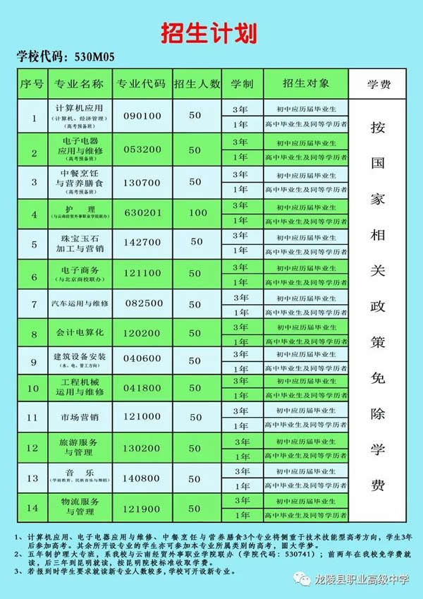 龍陵縣職業(yè)高級(jí)中學(xué)招生計(jì)劃