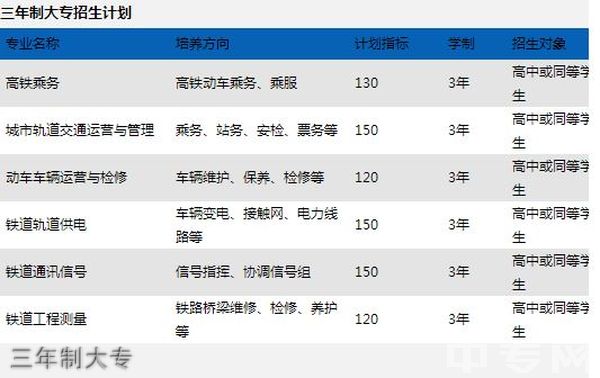 西安城市科技职业学校三年制大专